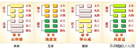 損卦事業|41. 損卦 (山澤損) 